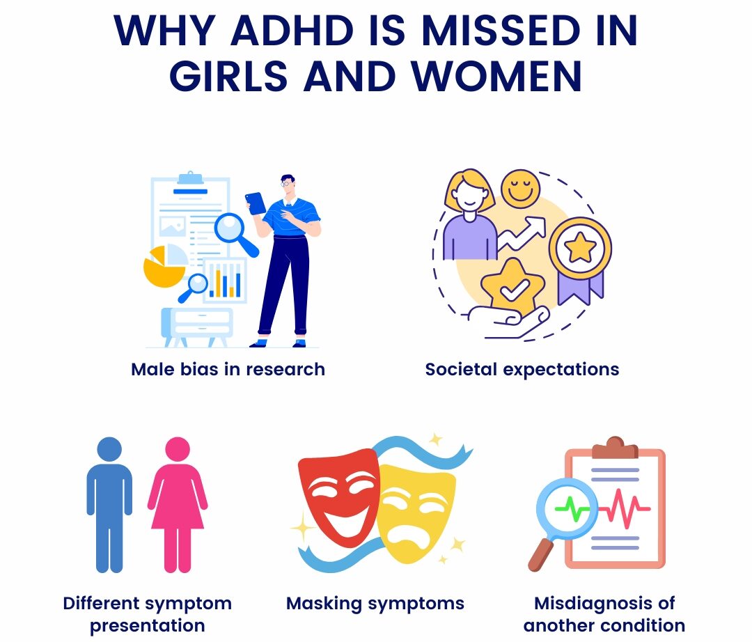 why adhd missed in girls and women