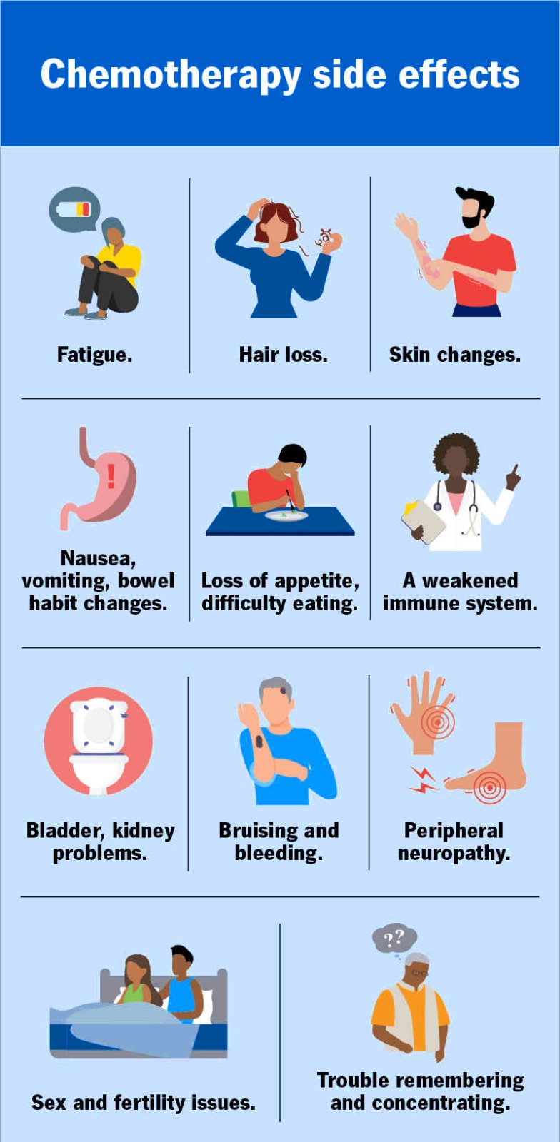 What Happens After Chemo?