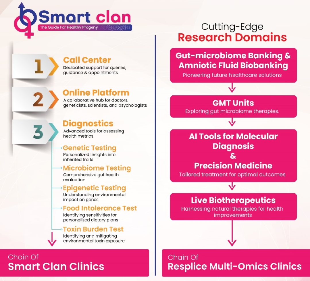 Who Should Join the Smart Clan Program?